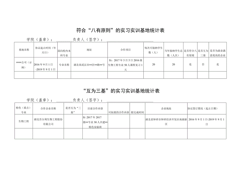 符合“八有原则”的实习实训基地统计表.docx_第1页