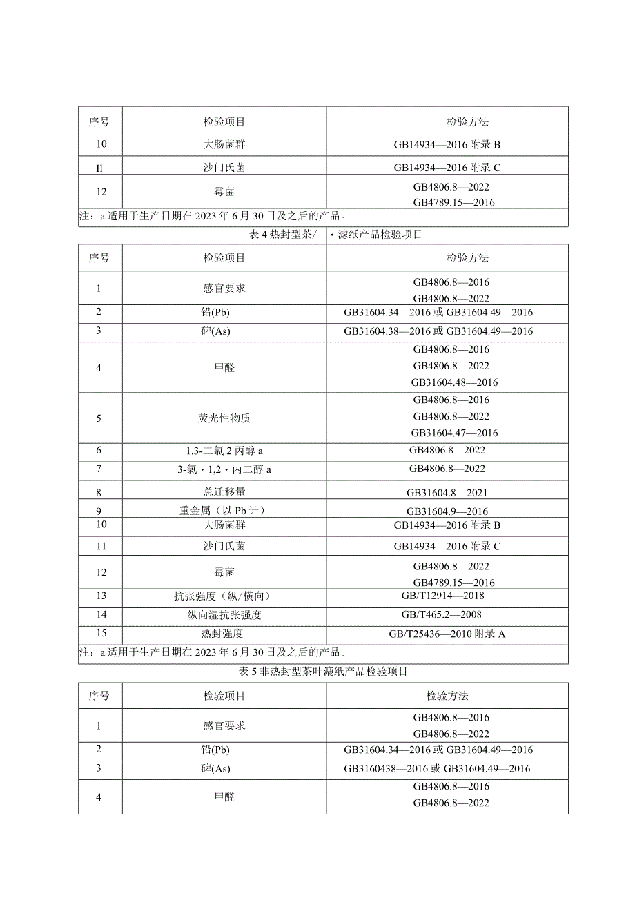 食品包装用纸和纸板材料产品质量监督抽查实施细则（2023年版）.docx_第3页