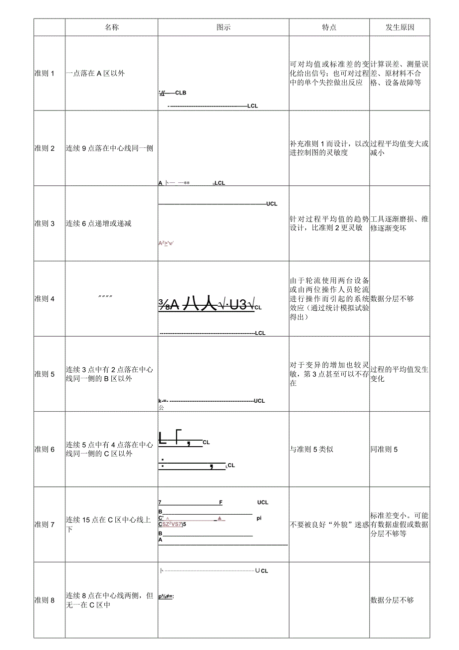 控制图判异8原则.docx_第1页