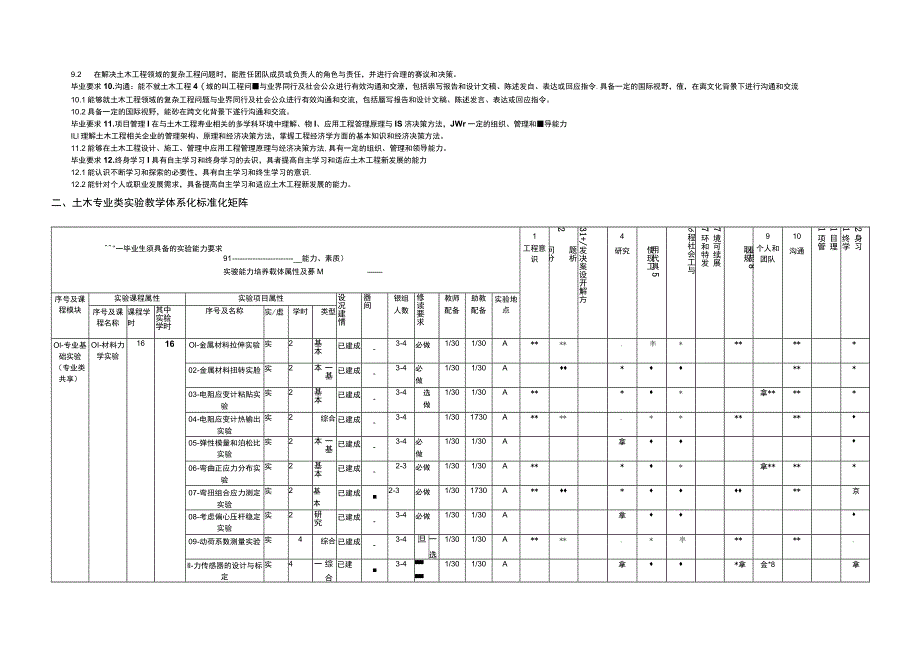 XXXX专业实验教学体系化标准化矩阵参考案例土木专业类实验教学体系化标准化矩阵.docx_第2页