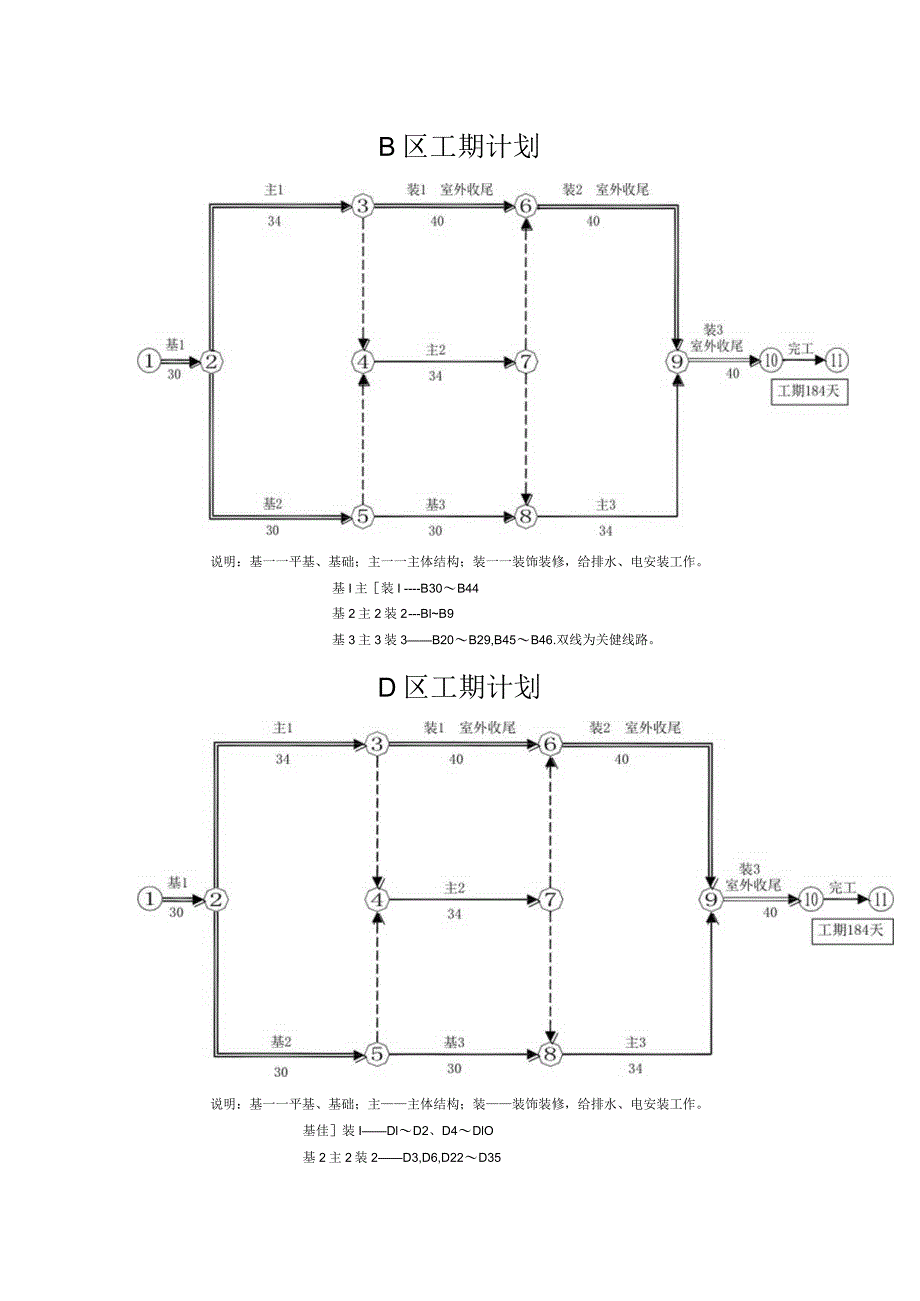 某安置房工程项目管理目标.docx_第3页