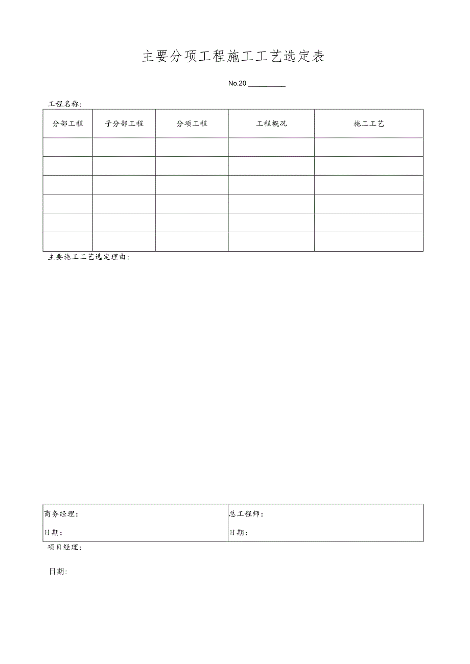 主要分项工程施工工艺选定表.docx_第1页