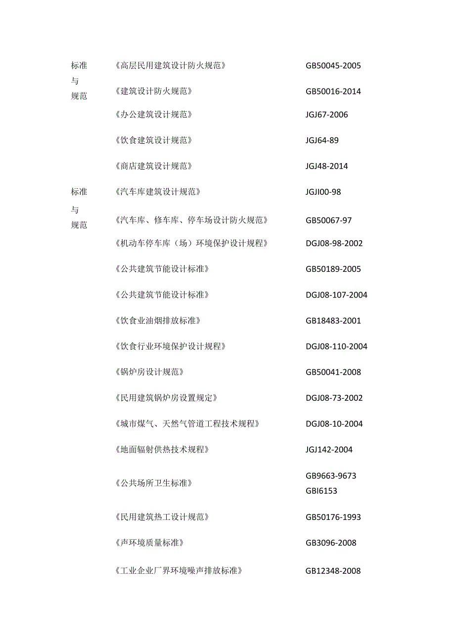 机电安装工程编制依据.docx_第2页