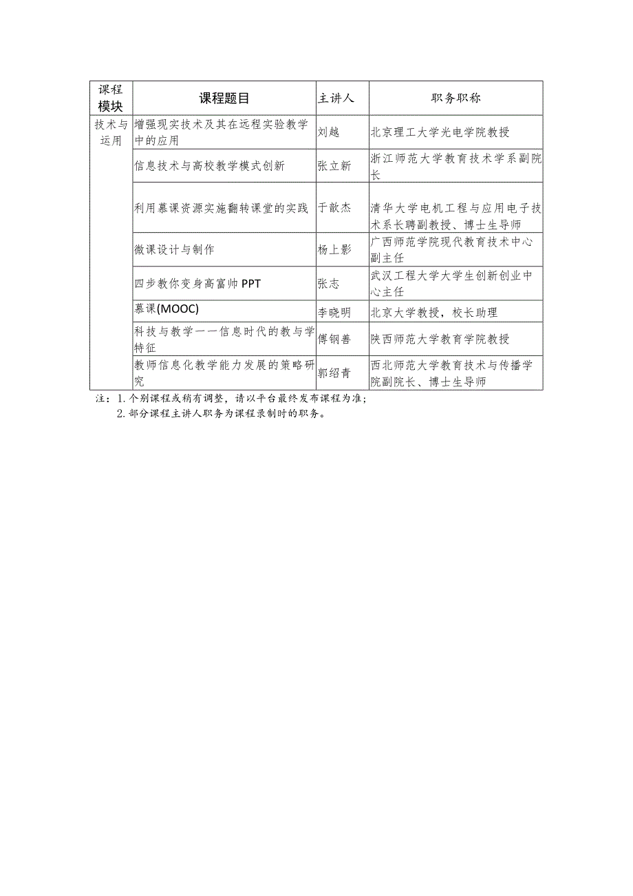 高校新入职教师专题网络培训课程列表一.docx_第2页