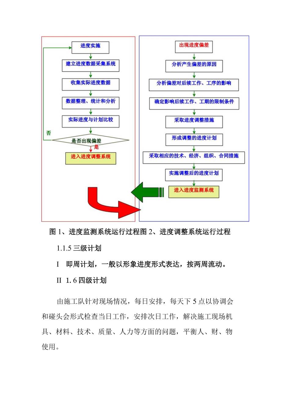 医院门诊装修改造工程确保施工工期的技术措施.docx_第2页