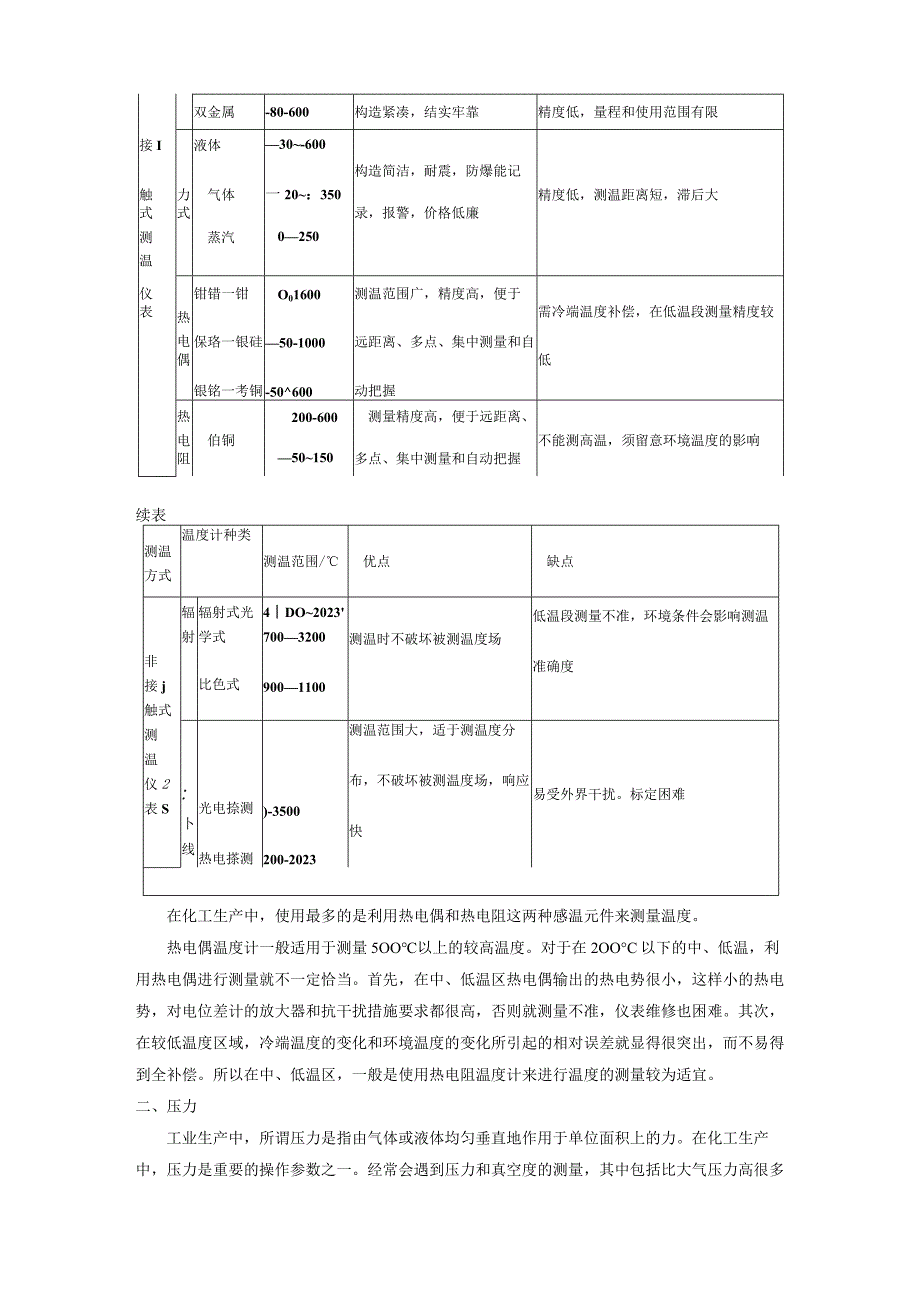 《化工工艺学》教案检测和操作控制.docx_第2页