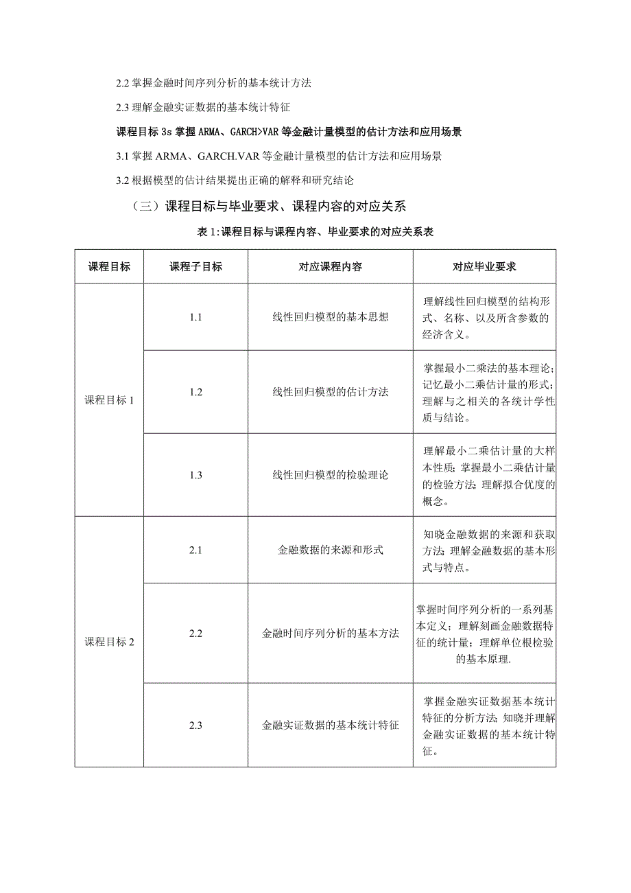 《金融计量》课程教学大纲.docx_第2页