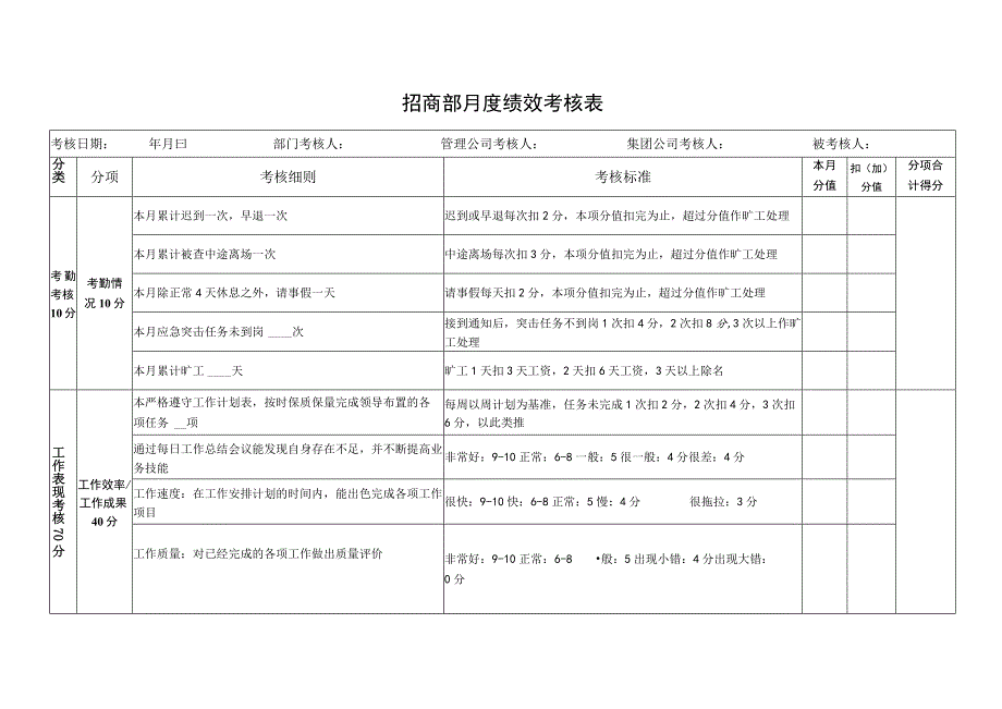 招商部月度绩效考核表.docx_第1页