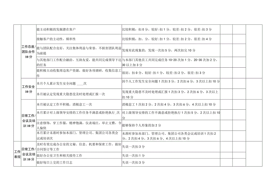 招商部月度绩效考核表.docx_第2页