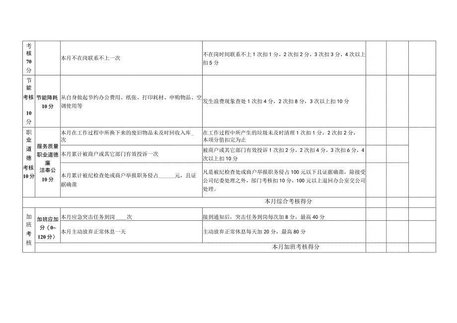 招商部月度绩效考核表.docx_第3页