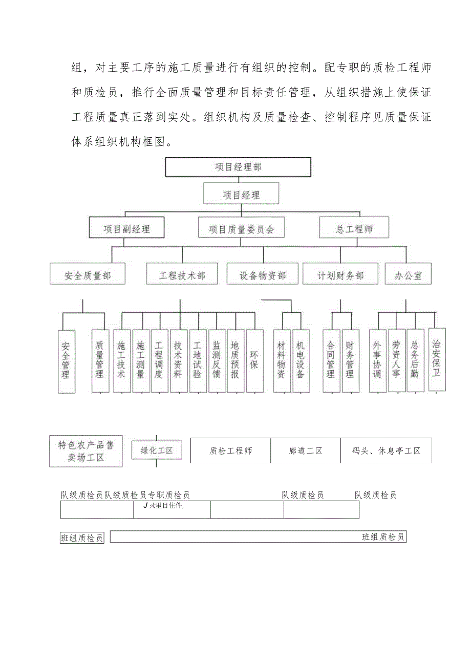 雕塑硬质铺装广场廊道码头植物绿化古艺工程施工质量管理体系与措施.docx_第2页