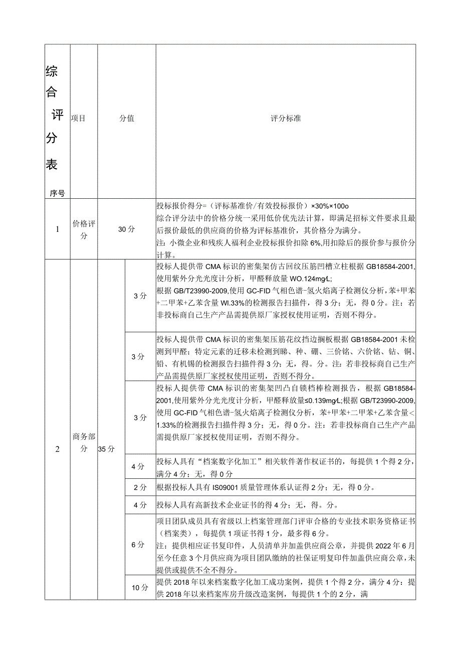 综合评分表.docx_第1页