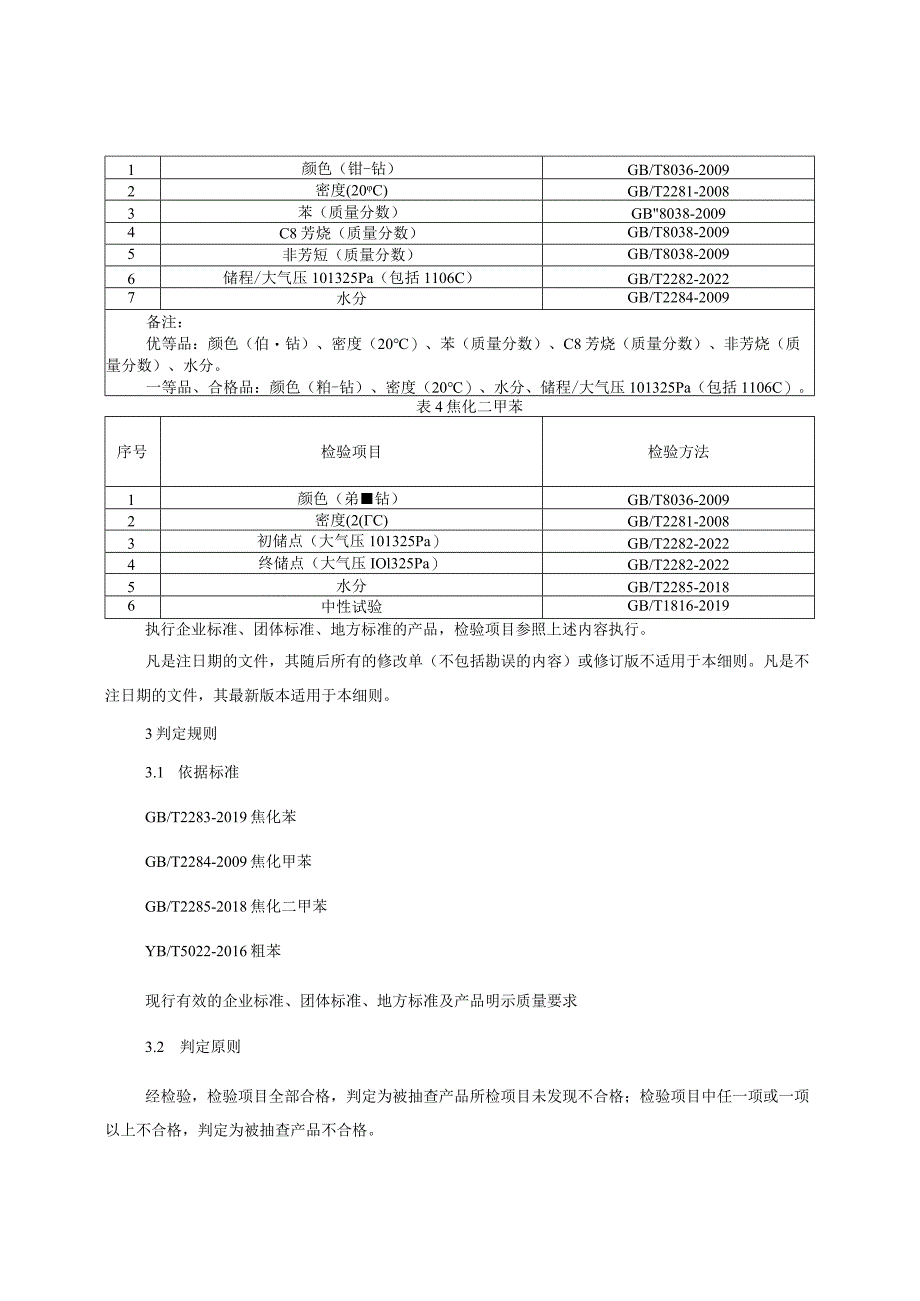 芳香烃类有机产品质量监督抽查实施细则（2023年版）.docx_第3页