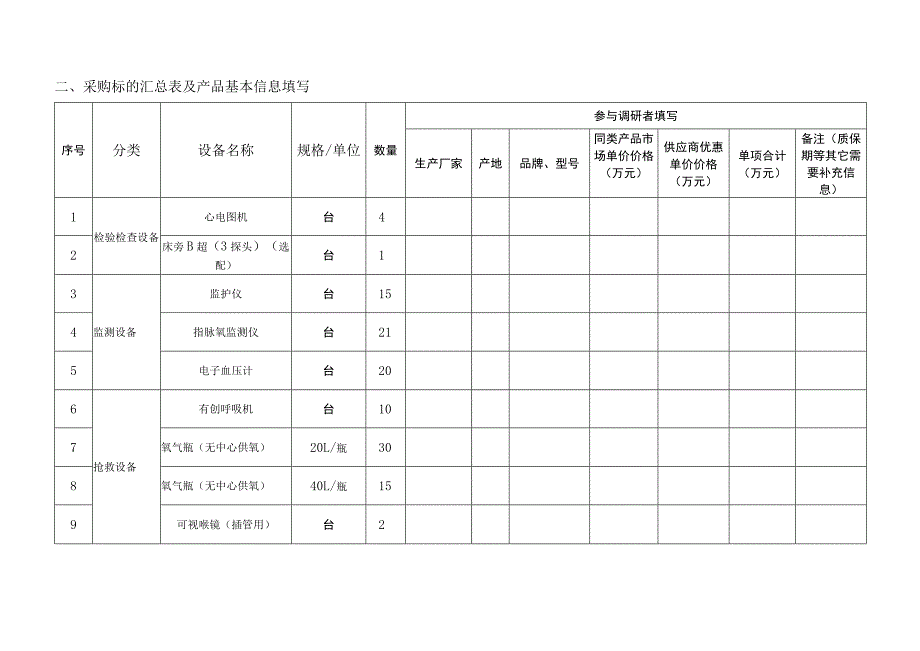 采购需求市场调研表.docx_第3页