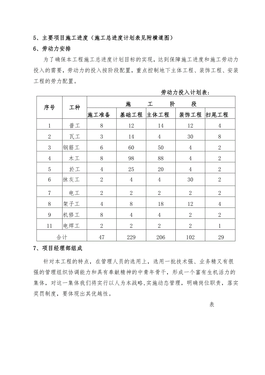 某艺术中心工程施工组织及施工进度计划.docx_第2页