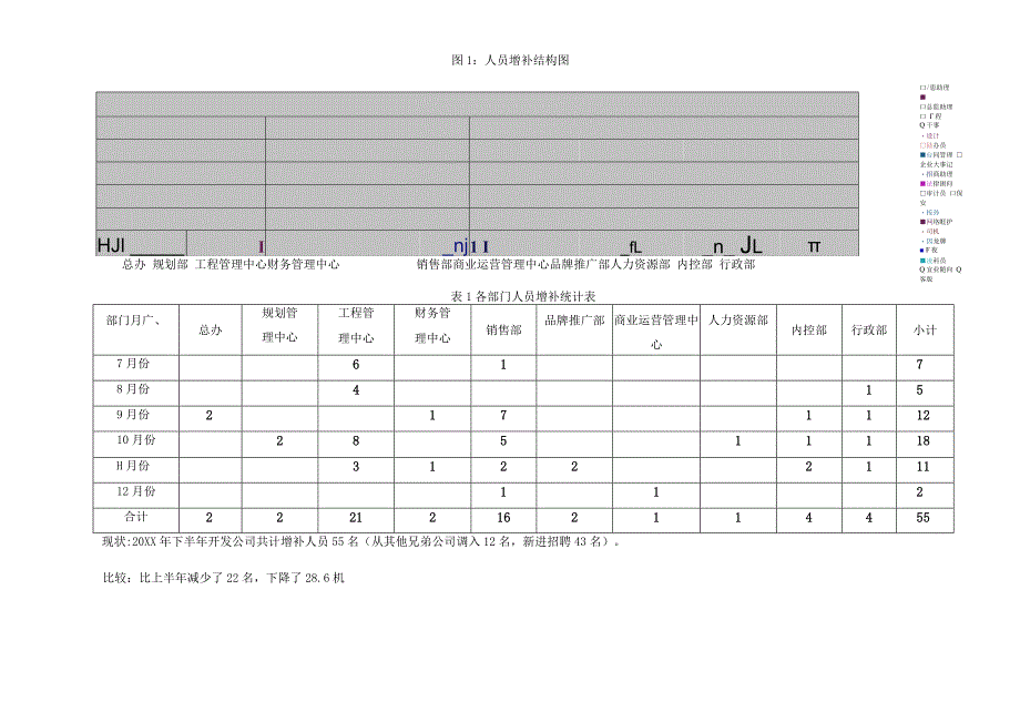 202x年精选人力资源工作总结与计划.docx_第2页