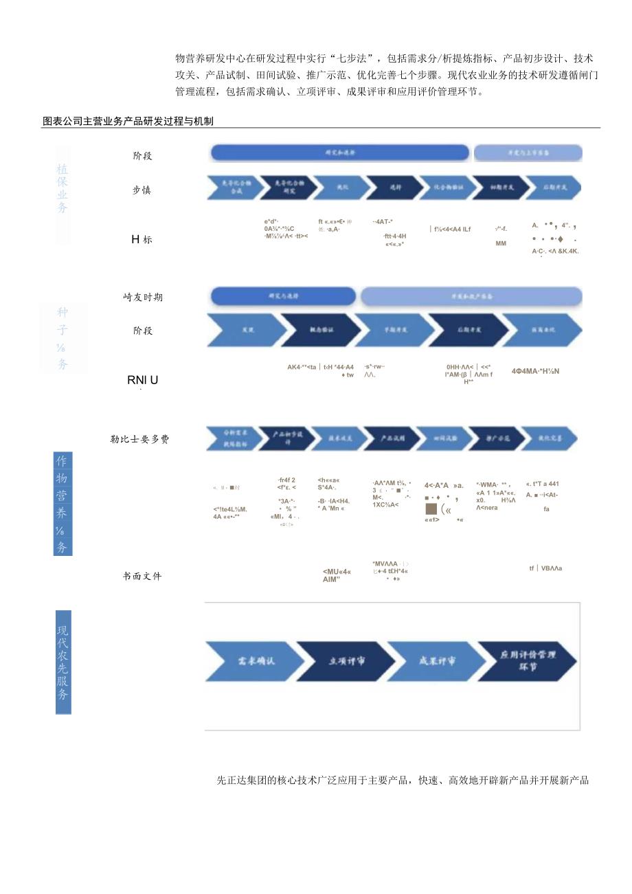 先正达研发优势分析及在研项目梳理.docx_第2页