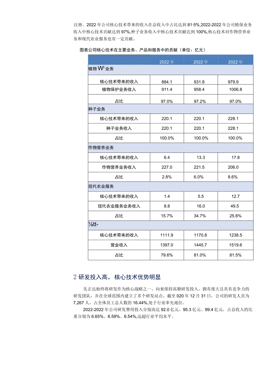 先正达研发优势分析及在研项目梳理.docx_第3页