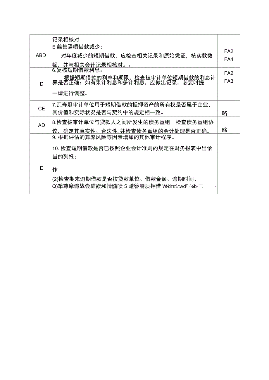 企业短期借款实质性程序文件.docx_第1页