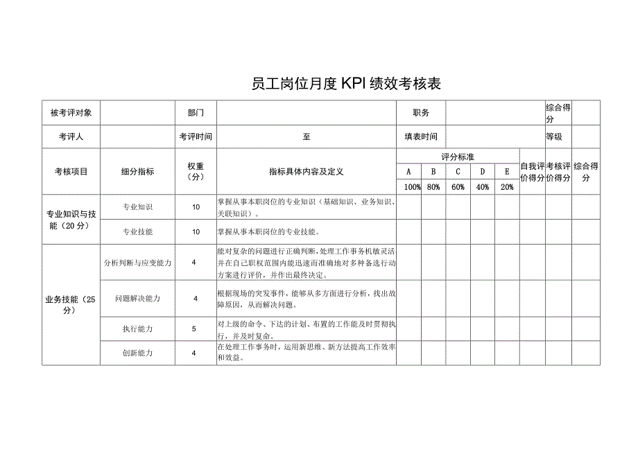 员工岗位月度KPI绩效考核表.docx_第1页