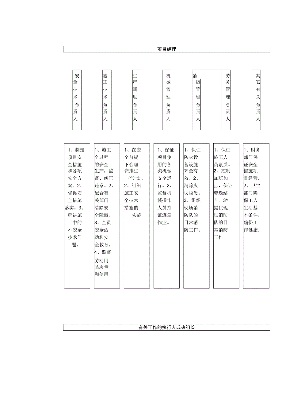 安全生产管理措施.docx_第3页