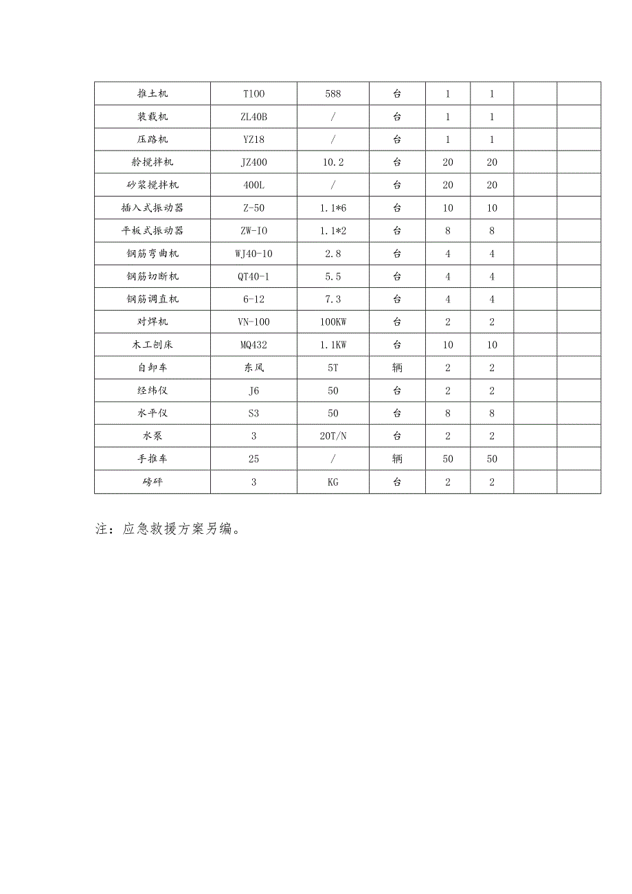 某安置房工程档案资料管理.docx_第3页