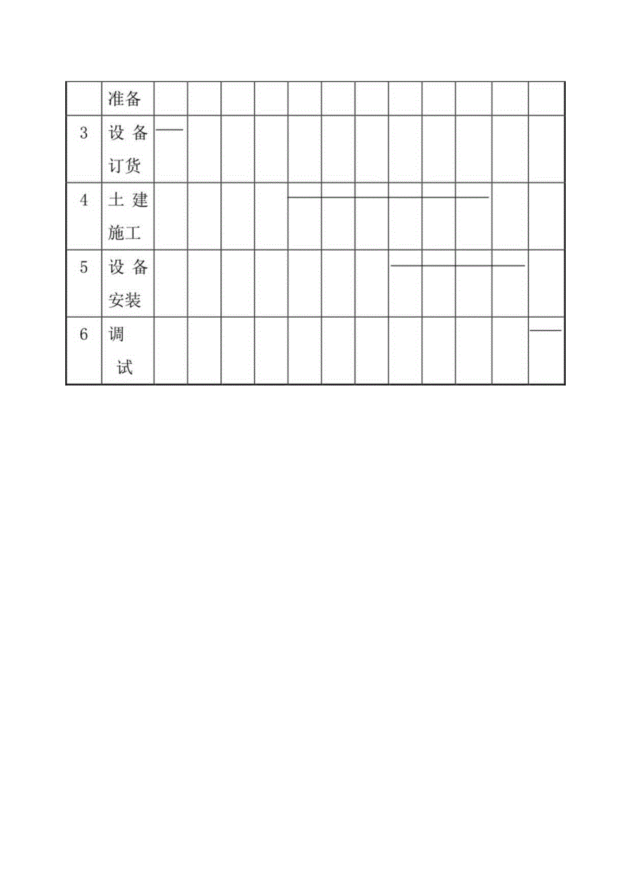 180万吨洁净煤项目实施计划方案.docx_第3页