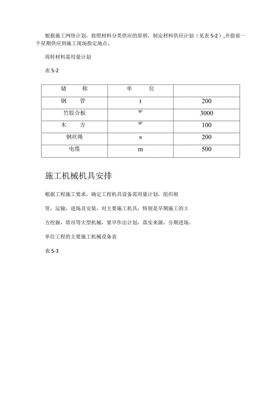 紧急施工准备及主要劳动力 说明材料 紧急施工机具安排.docx_第3页