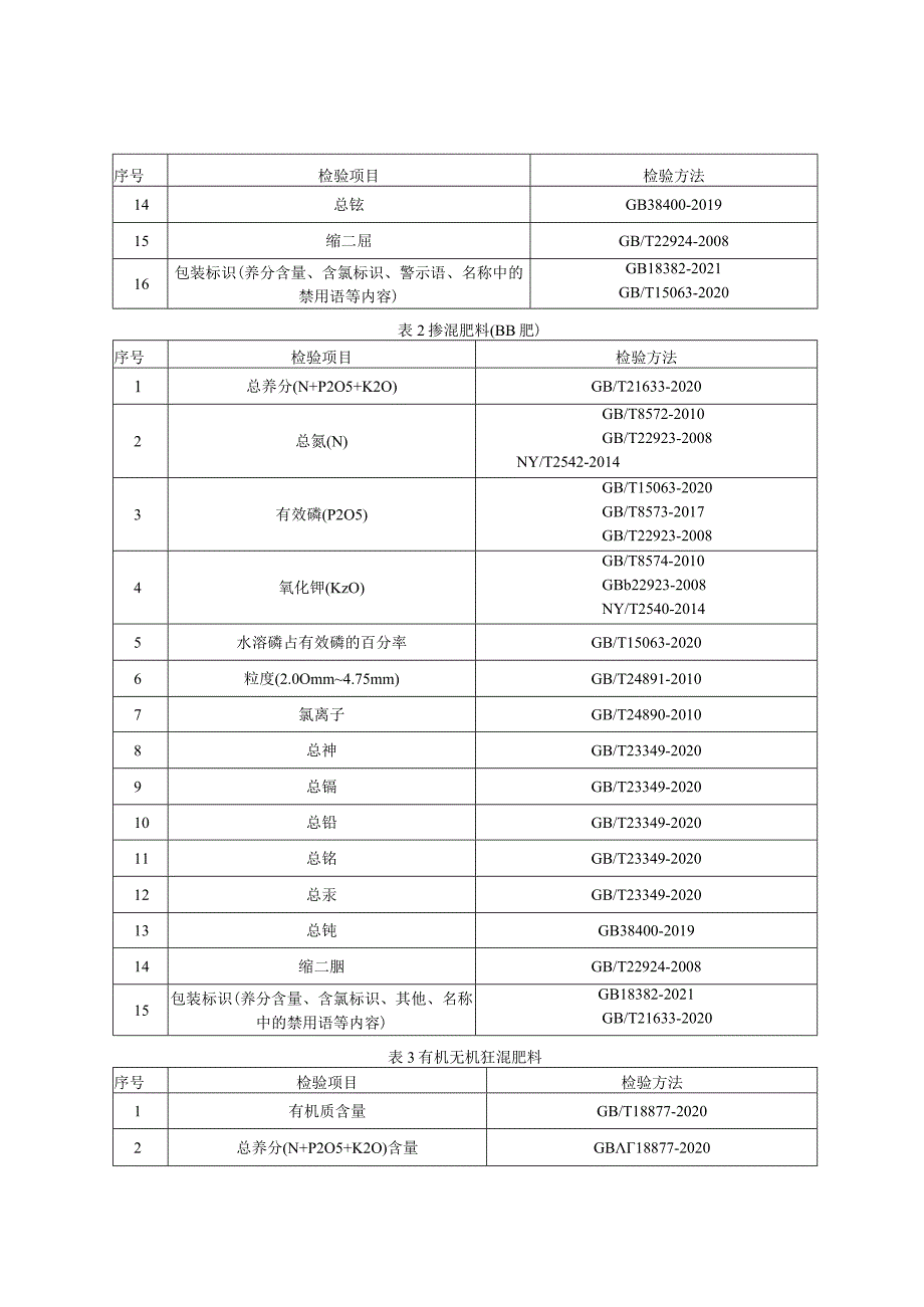 复肥产品质量监督抽查实施细则（2023年版）.docx_第3页