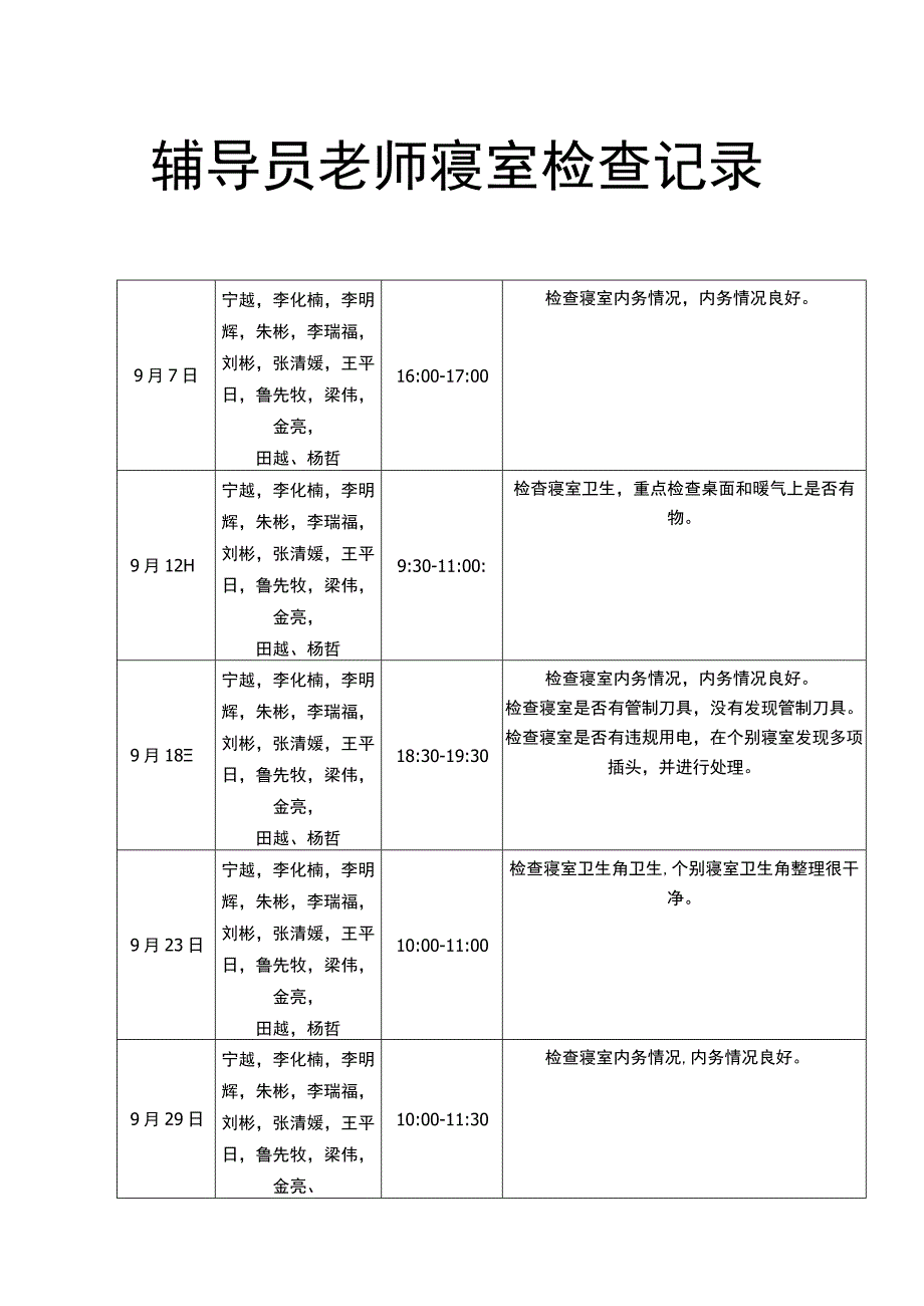 辅导员老师寝室检查记录.docx_第1页