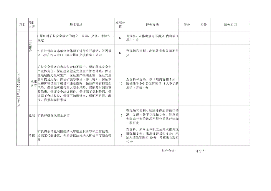 煤矿理念目标和矿长安全承诺标准化评分表.docx_第3页