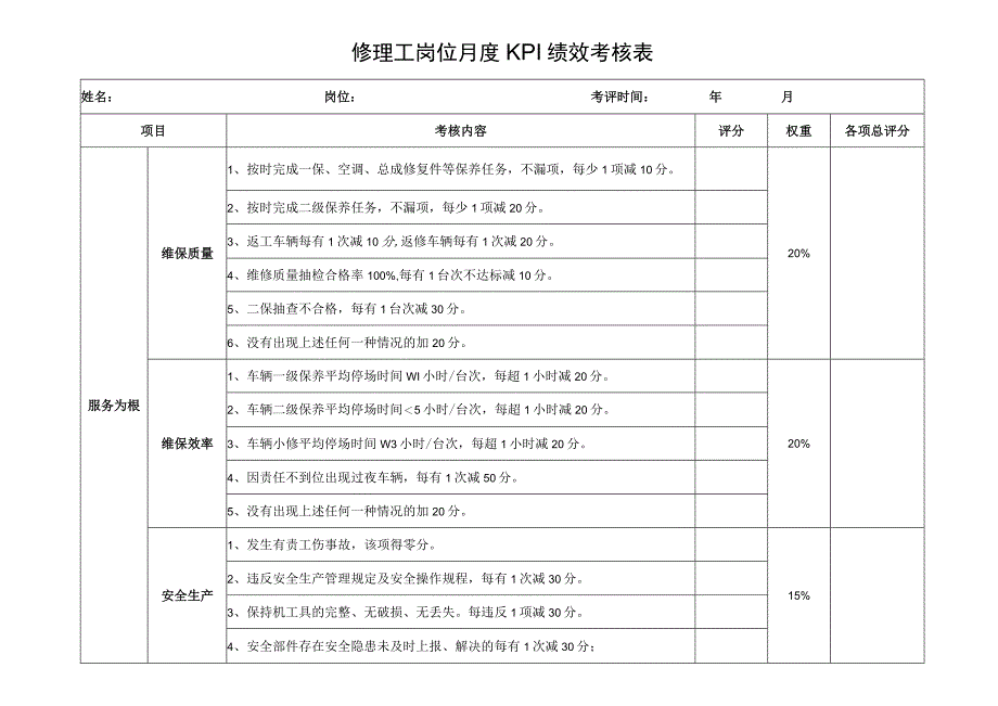 修理工岗位月度KPI绩效考核表.docx_第1页