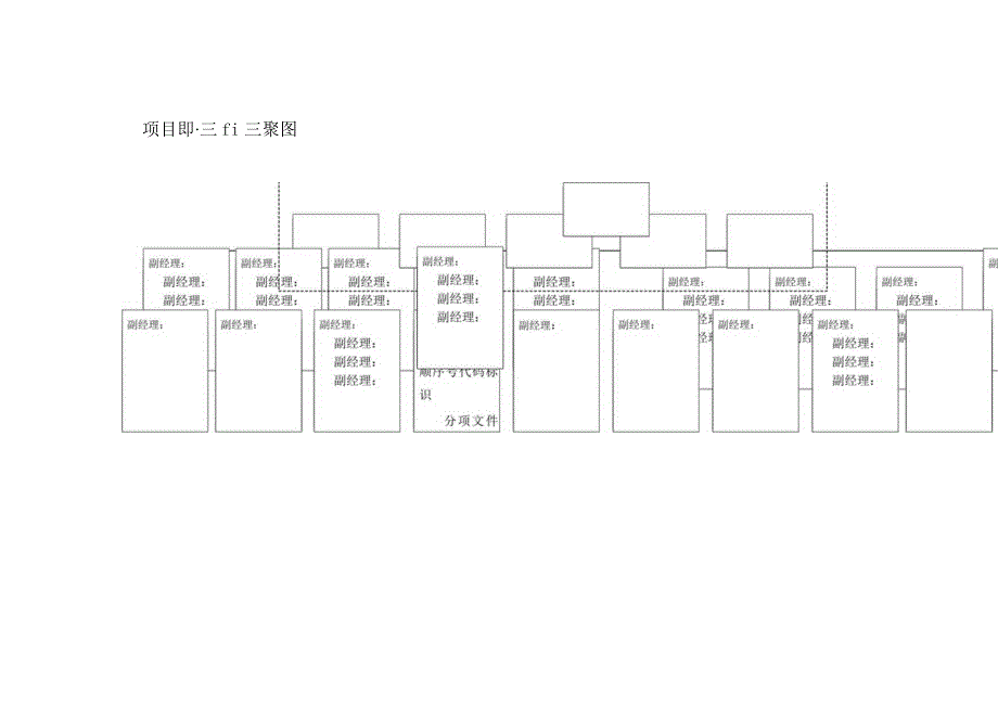 煤制烯烃示范工程项目管理方案.docx_第3页