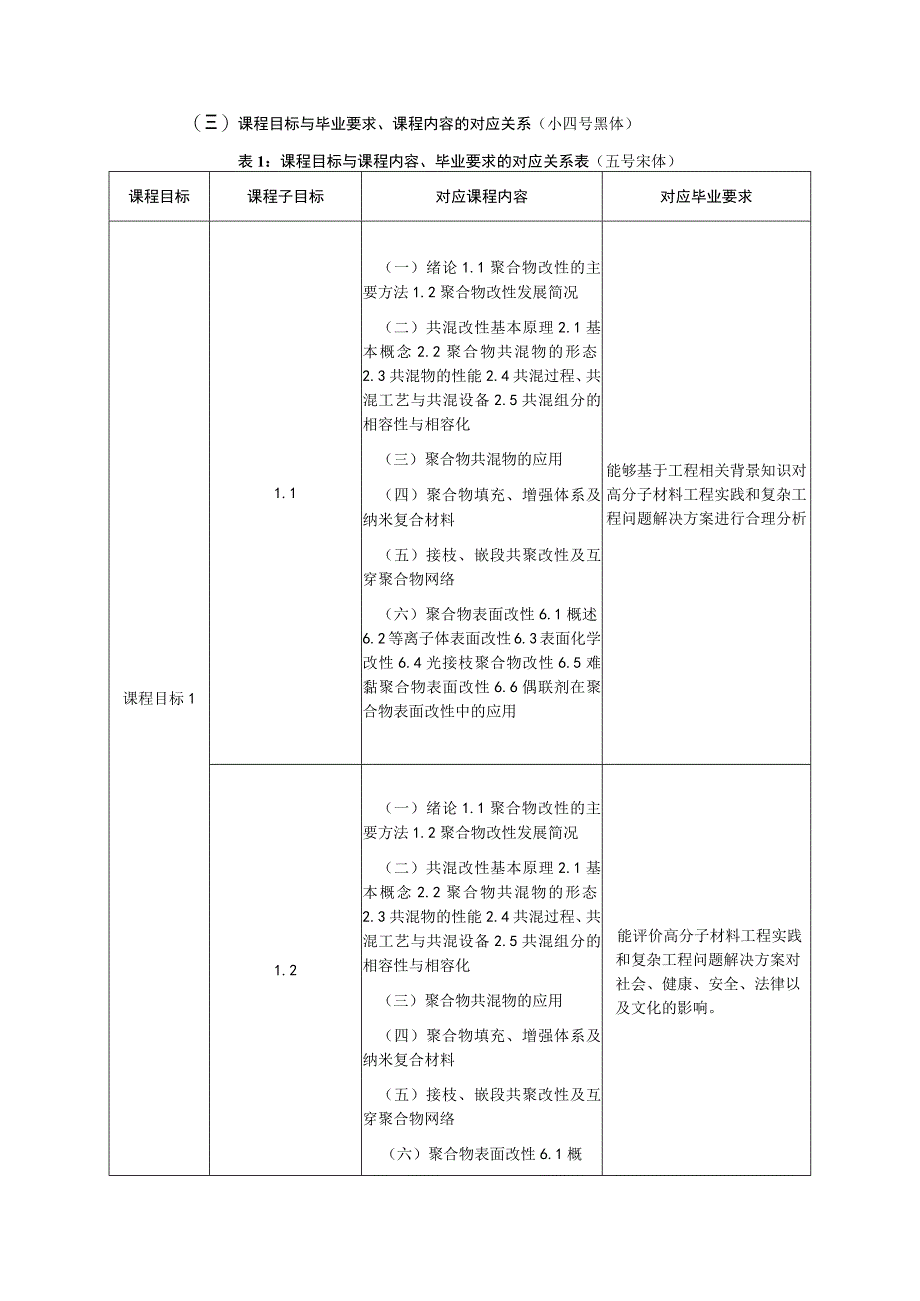 《高分子材料与改性》课程教学大纲.docx_第2页