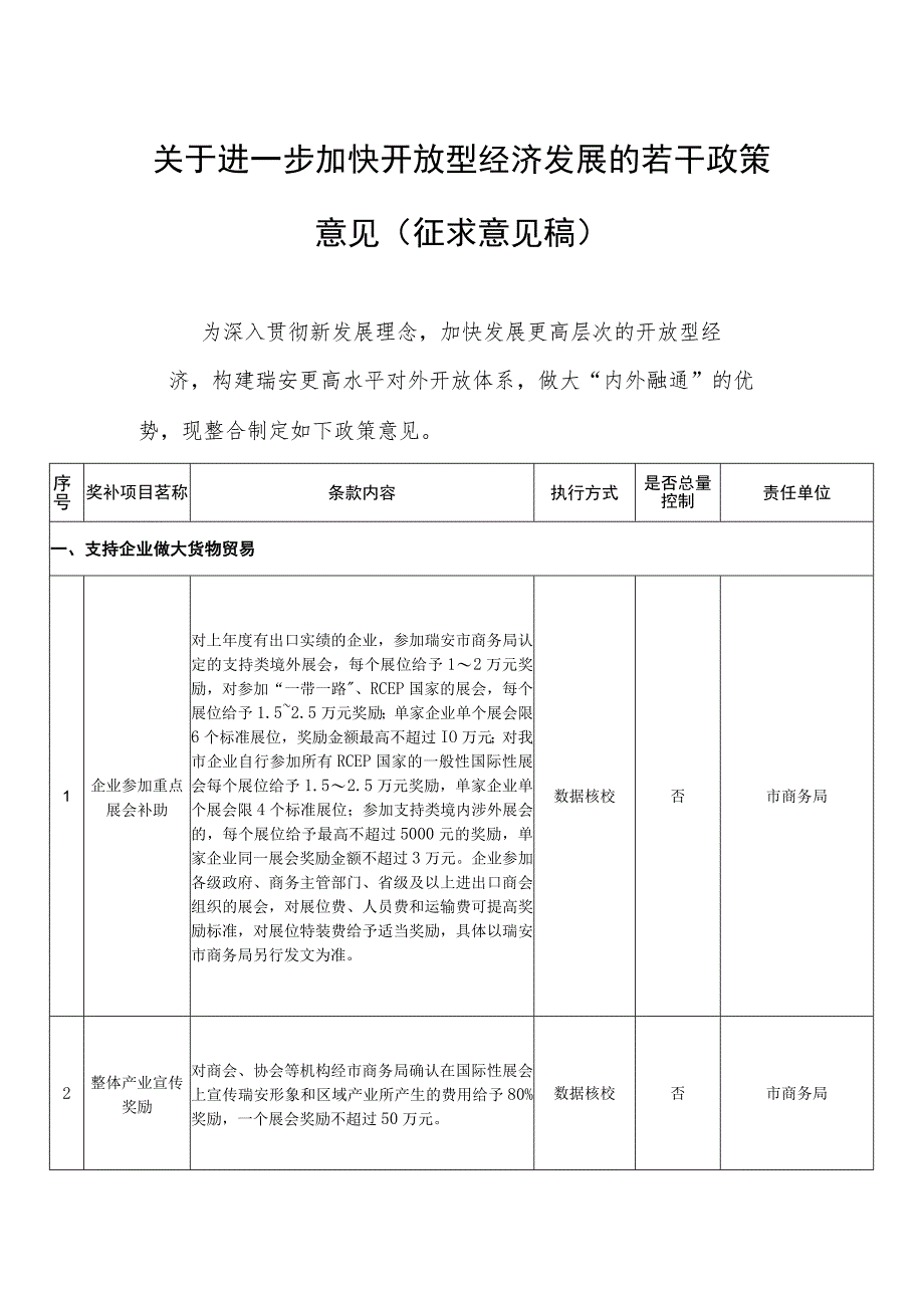 关于进一步加快开放型经济发展的若干政策意见（征求意见稿）.docx_第1页