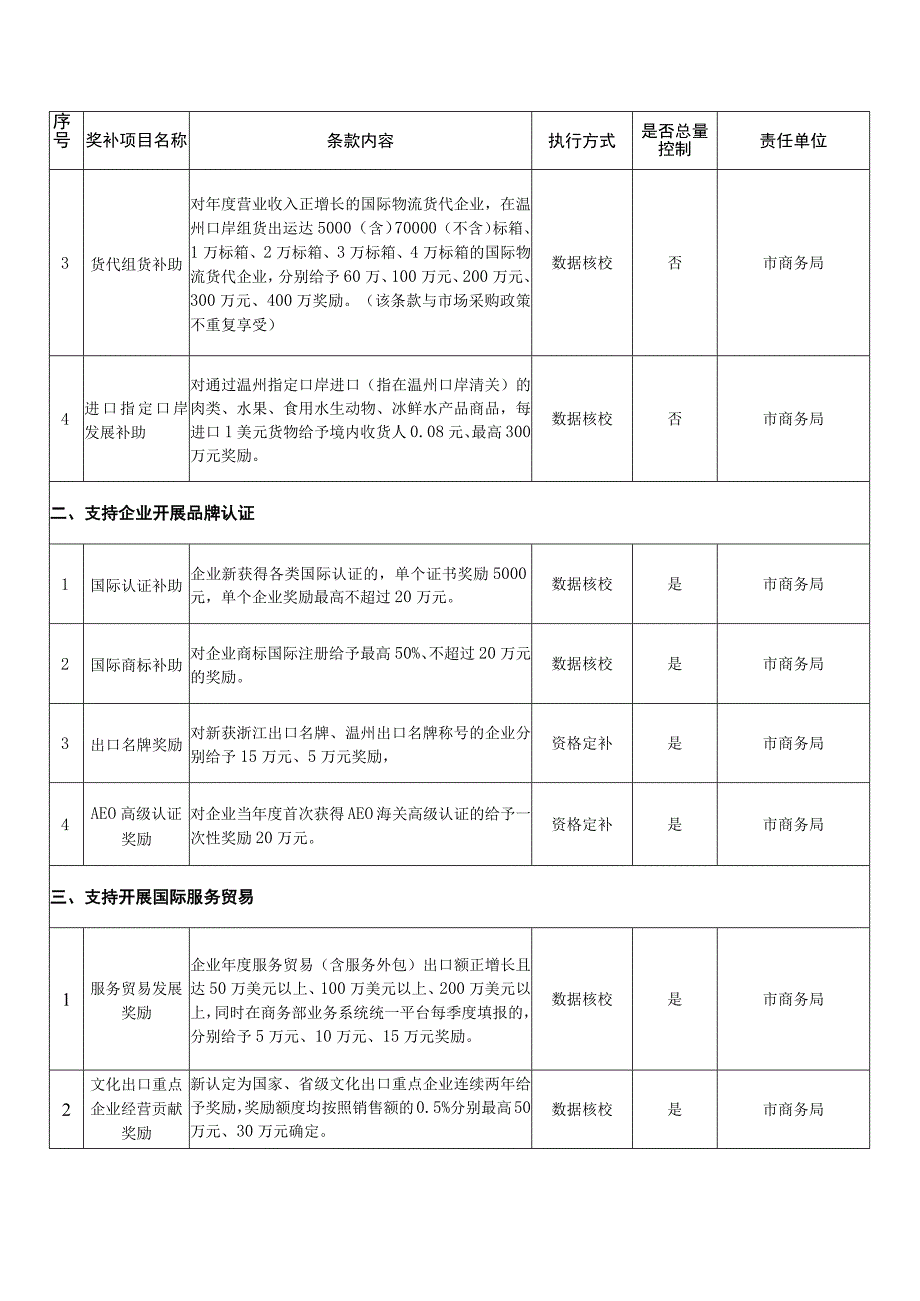 关于进一步加快开放型经济发展的若干政策意见（征求意见稿）.docx_第2页