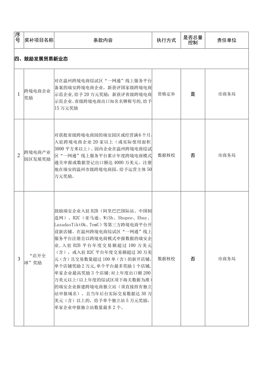 关于进一步加快开放型经济发展的若干政策意见（征求意见稿）.docx_第3页