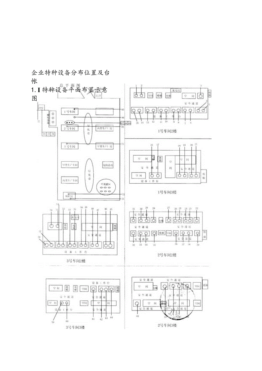 企业特种设备分布位置及台帐.docx_第1页