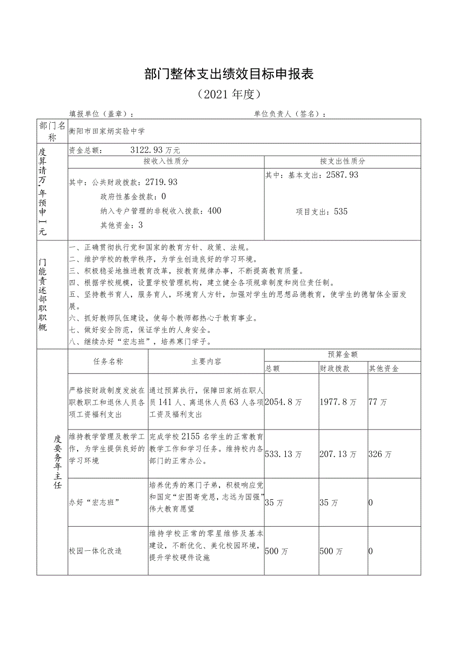 部门整体支出绩效目标申报021年度填报单位盖章单位负责人签名.docx_第1页