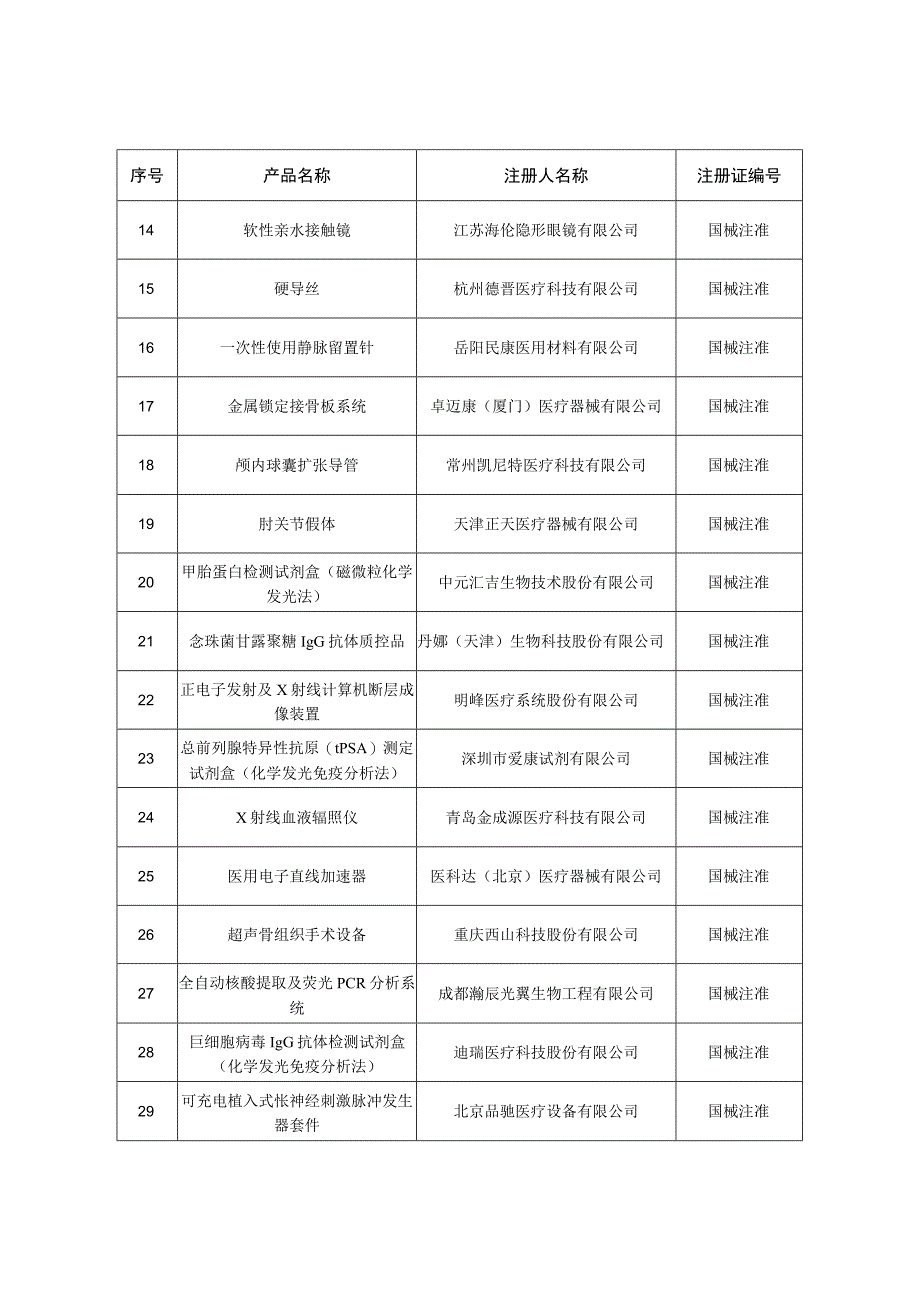 2022年7月批准注册医疗器械产品目录.docx_第2页