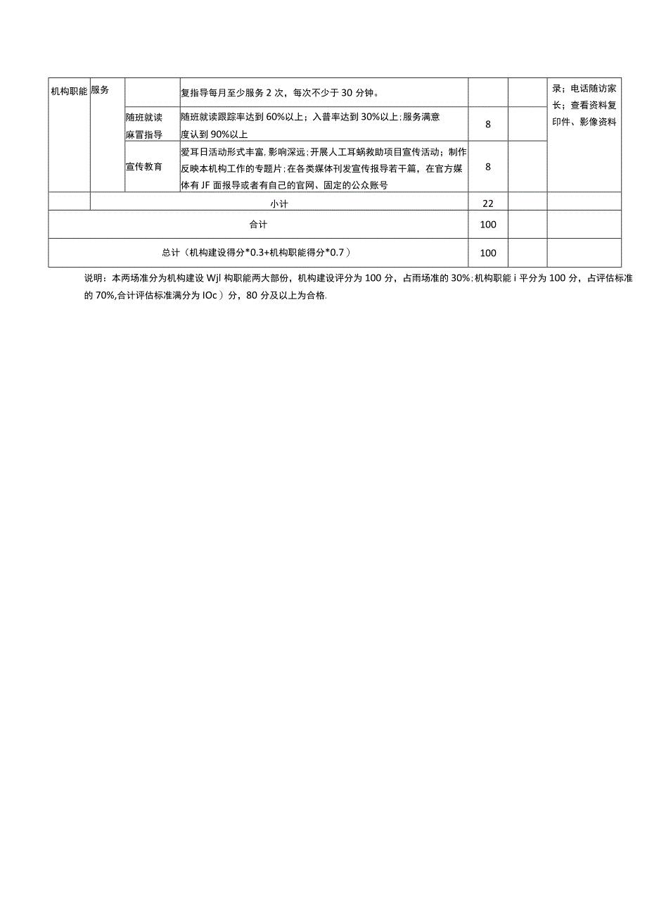 武侯区听力语言残疾儿童康复救助项目定点康复机构评估标准【模板】.docx_第3页