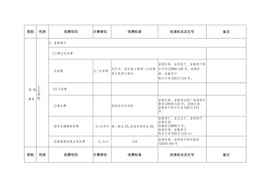 陕西省2023年秋季中小学校及普通高校收费一览表.docx_第2页