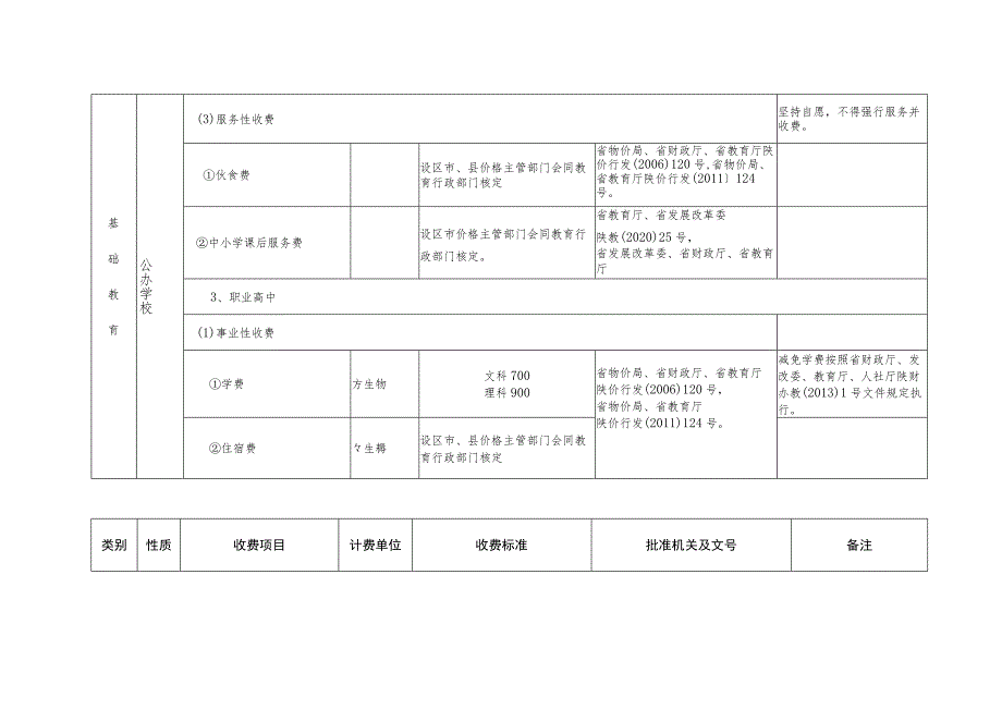 陕西省2023年秋季中小学校及普通高校收费一览表.docx_第3页