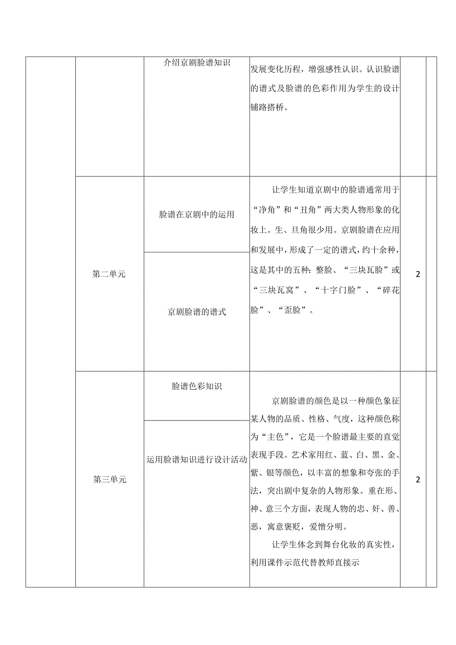 脸谱DIY课程纲要.docx_第2页