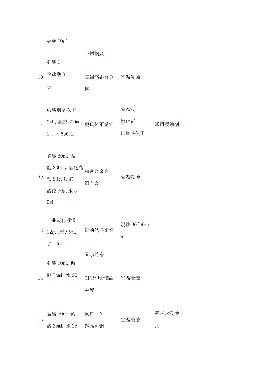 焊工培训资料：40种侵蚀剂清单.docx_第3页