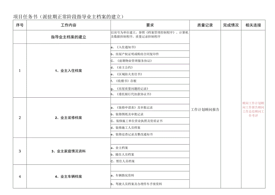 派驻期正常阶段业主档案建立任务书.docx_第1页