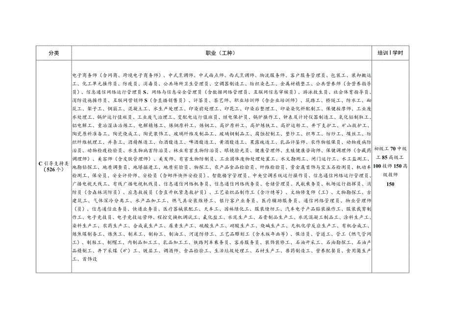 2023年政府补贴性职业工种目录.docx_第3页