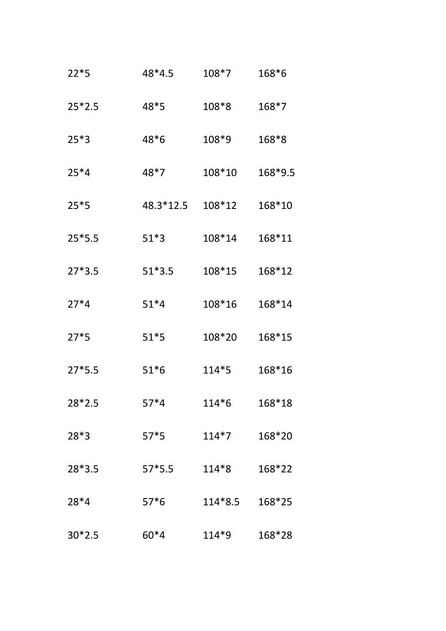 无缝钢管常用规格型号表全套.docx_第3页