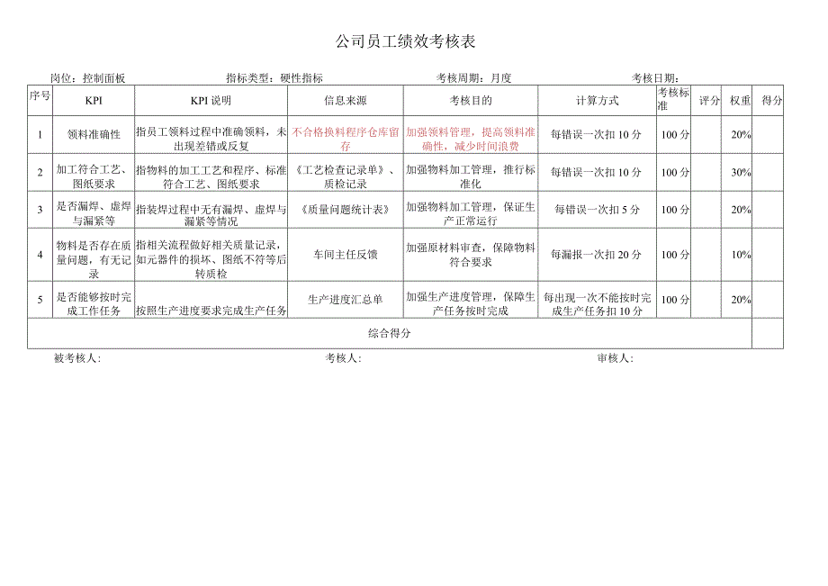 控制面板考核指标库.docx_第1页