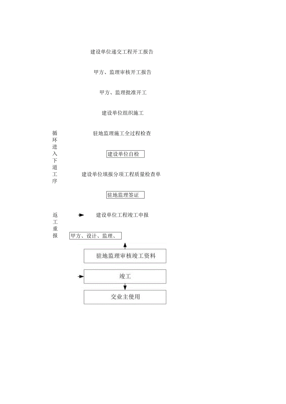 杭州某网吧装修工程保证质量的主要措施.docx_第3页